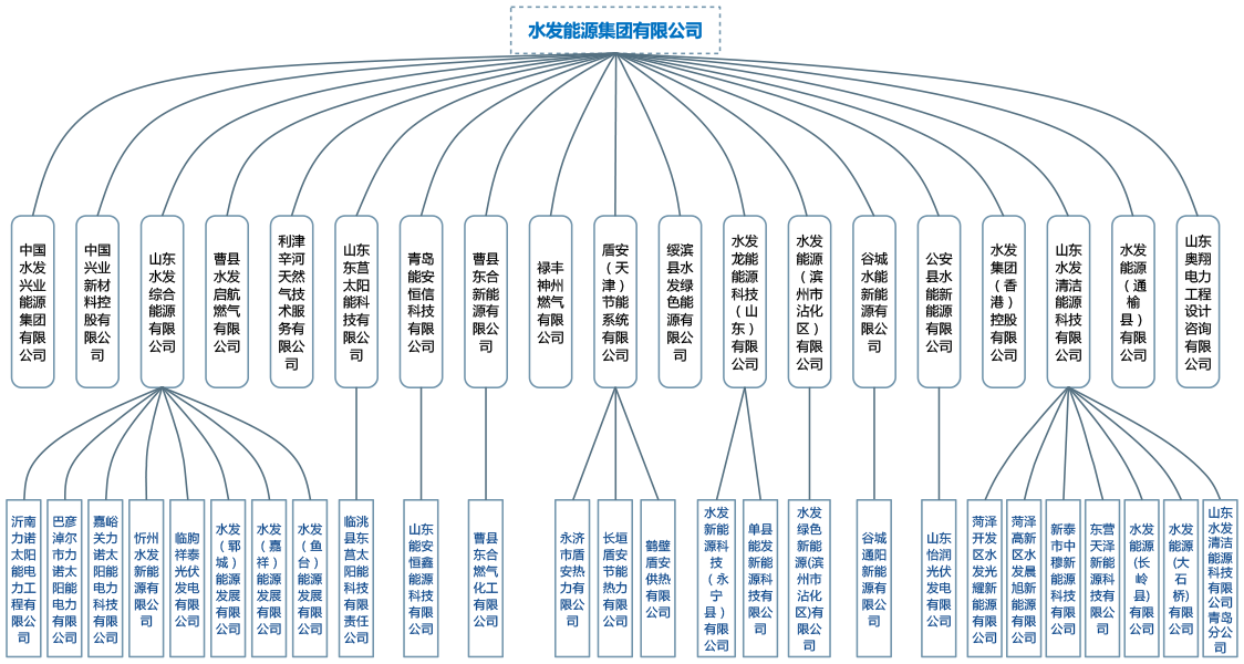 PG电子·(中国)官方网站组织架构图(网站用).png